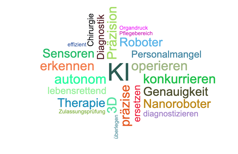 Wortwolke 'KI in der Medizin '